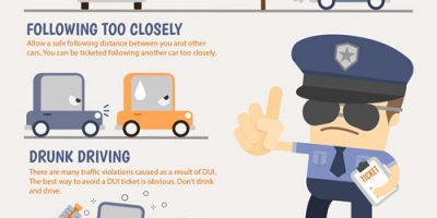 The Most Common Traffic Violations [Infographic]