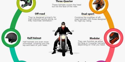Different Types of Motorcycle Helmets [Infographic]
