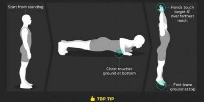 Guide to Crossfit Games [Infographic]