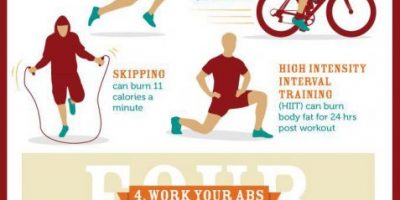6 Steps To Six Pack Success [Infographic]