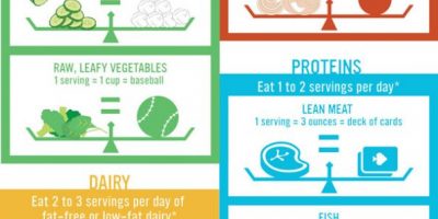 What Does One Serving Size Look Like [Infographic]