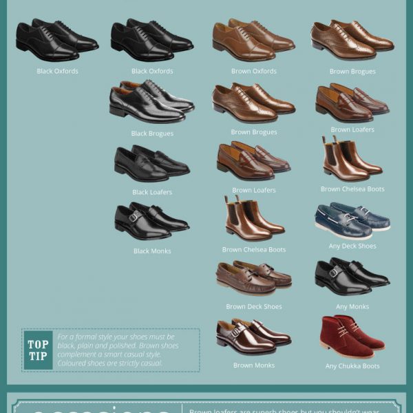 How to Choose Running Shoes {Infographic} - Best Infographics