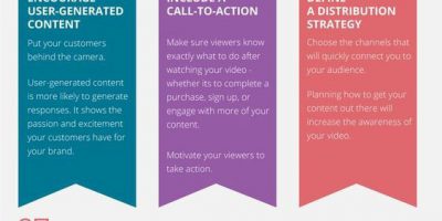 10 Must Haves for Video Marketing Campaigns [Infographic]