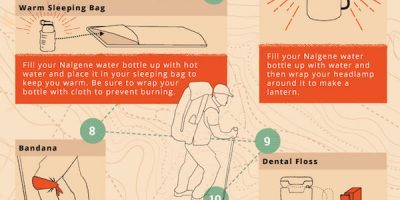 12 Awesome Backpacking Hacks [Infographic]