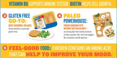 6 Reasons To Choose Chicken Meat [Infographic]