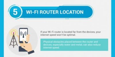 What Affects Your Internet Speed [Infographic]