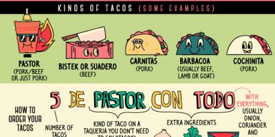 All About Tacos [Infographic]