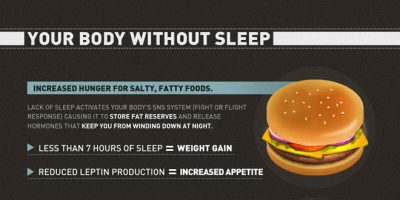 Health Risks of Not Sleeping [Infographic]
