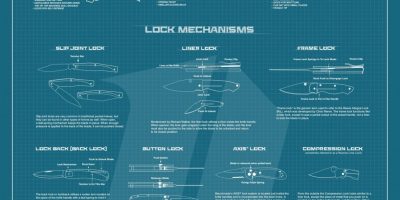The Ultimate Knife Infographic