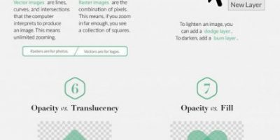 15 Design Terms You’re Probably Getting Wrong [Infographic]