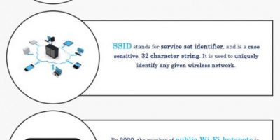13 WiFi Facts You May Not Know [Infographic]
