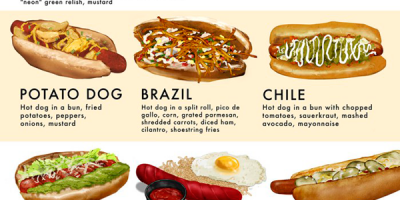 Hot Dog Style Guide [Infographic]