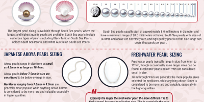Pearl Jewelry Buying Guide [Sizing]