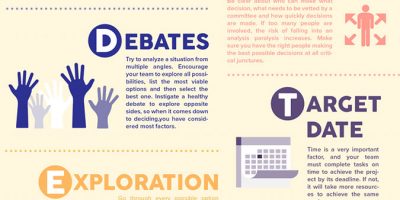 13 Project Management Terms You Need to Know [Infographic]