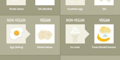 Vegan Food Swaps [Infographic]