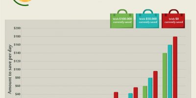 How Much You Need To Save To Become a Millionaire? [Infographic]