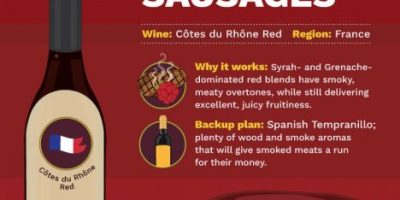 Best Wines To Enjoy with BBQ [Infographic]