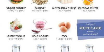 15 Vegetarian Diet Foods [Infographic]