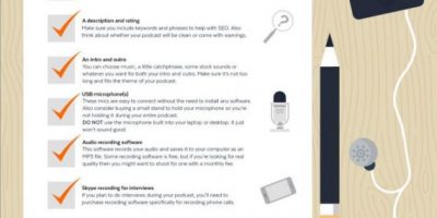 How to Start a Podcast [Infographic]
