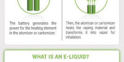 A Complete Guide on Vaping {Infographic}