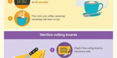 Microwave Hacks for the Office [Infographic]