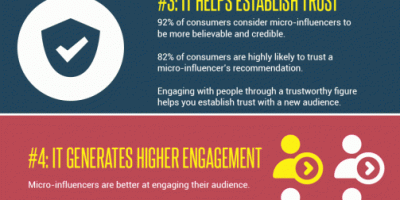 The Ultimate Guide to Micro-Influencers [Infographic]