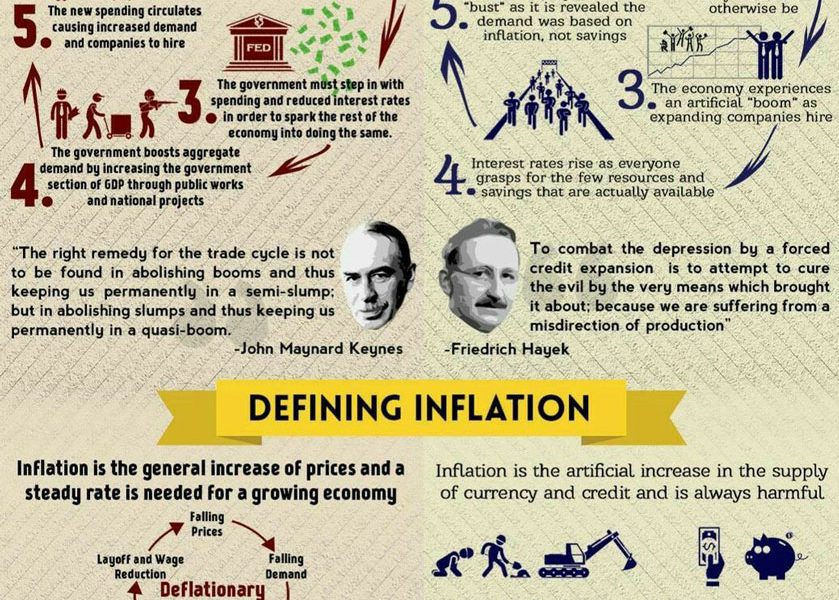 Keynesian vs. Austrian Economics [Infographic] - Best Infographics