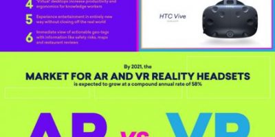 Virtual Reality vs. Augmented Reality [Infographic]