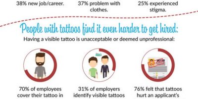 Tattoo Removal Facts Infographic