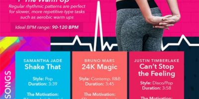 Anatomy of a Great Workout Song [Infographic]