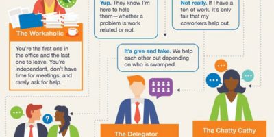 What’s Your Office Personality Type? [Infographic]