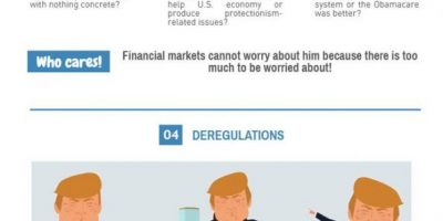 5 Reasons Financial Markets Love Trump [Infographic]