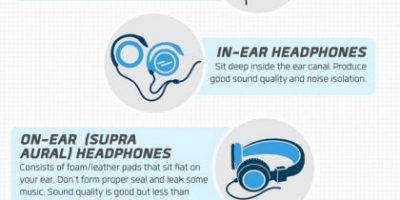 Headphones Buying Guide [Infographic]