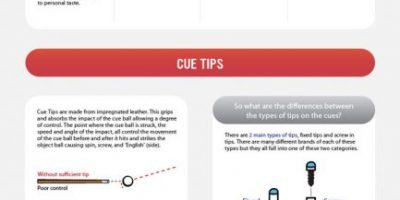 Difference Between a Pool Cue & Snooker Cue [Infographic]