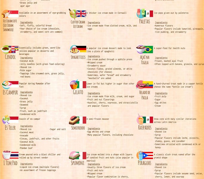 Ice Cream Flavors from Around the World [Infographic] - Best Infographics