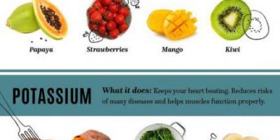 How to Eat Your Vitamins [Infographic]