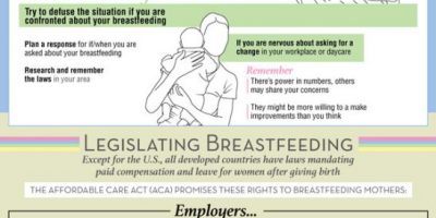 The Right To Breastfeed [Infographic]