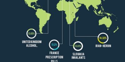 The Most Addictive Drugs In the World [Infographic]