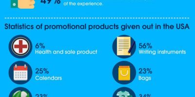 Reasons Why Companies Give Away Freebies [Infographic]