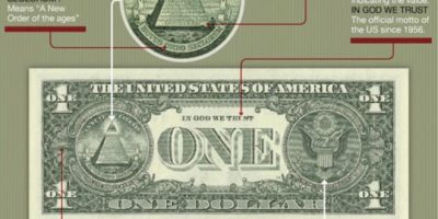 The Dollar Bill Deconstructed [Infographic]