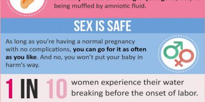 20 Amazing Facts About Pregnancy [Infographic]