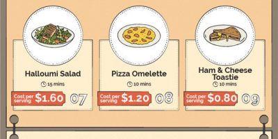 18 Idiot-Proof Cheap Recipes That Anyone Can Make [Infographic]