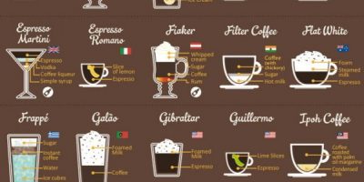 Around the World In 80 Coffees [Infographic]