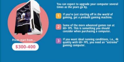All You Need for PC Gaming [Infographic]