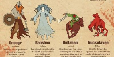 45 Scary Mythical Creatures from Around the World [Infographic]