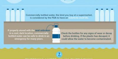 Preparing Water for an Emergency [Infographic]