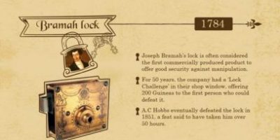 The Evolution of Lock & Keys [Infographic]
