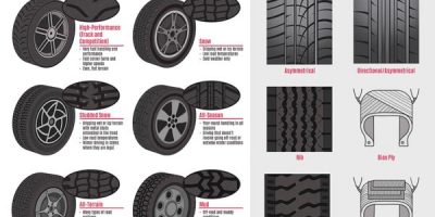 Different Types of Tires & What They’re For [Guide]
