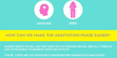 Beating Keto Flu [Infographic]