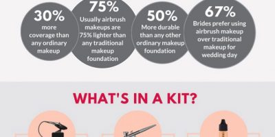 11 Facts You Should Know About Airbrush Makeup [Infographic]